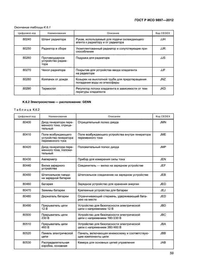 ГОСТ Р ИСО 9897-2012