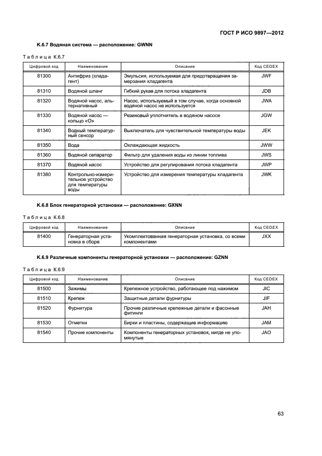 ГОСТ Р ИСО 9897-2012