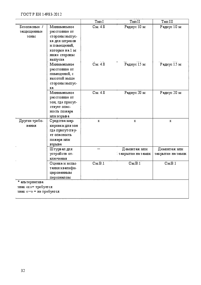 ГОСТ Р ЕН 14983-2012