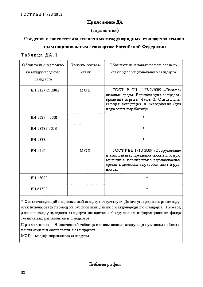 ГОСТ Р ЕН 14983-2012