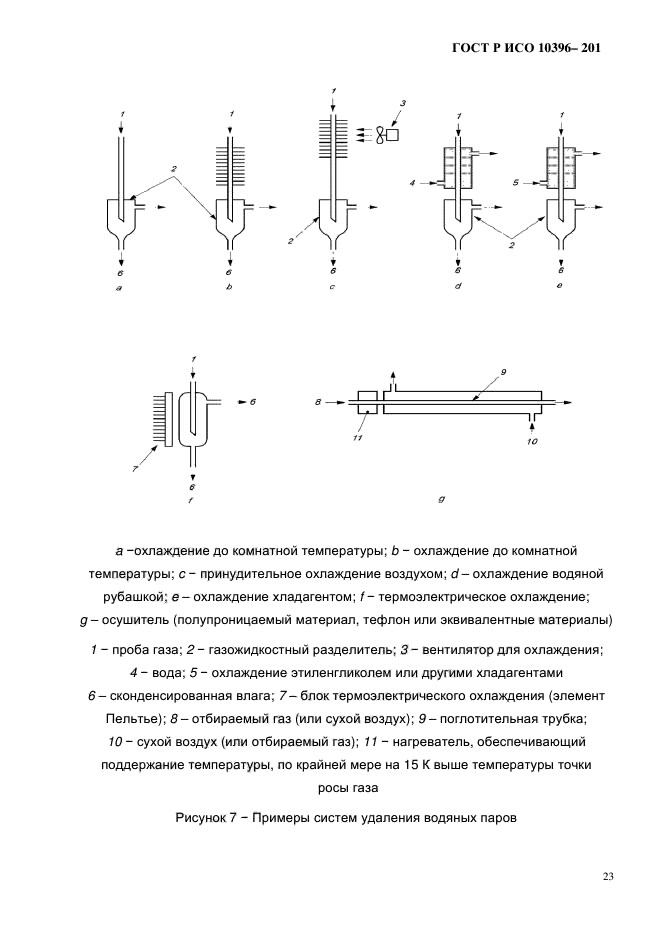 ГОСТ Р ИСО 10396-2012