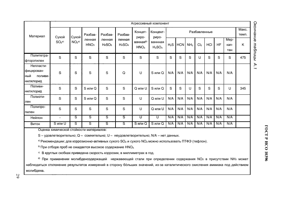 ГОСТ Р ИСО 10396-2012