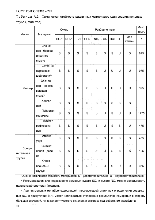 ГОСТ Р ИСО 10396-2012