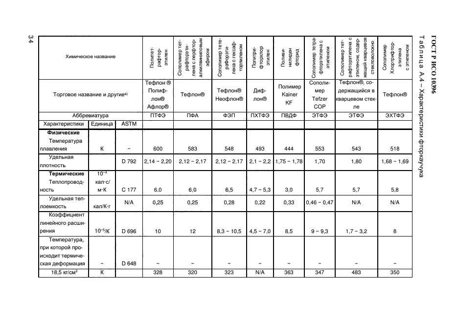 ГОСТ Р ИСО 10396-2012