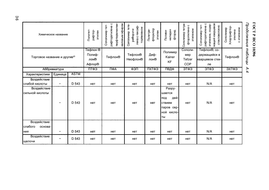 ГОСТ Р ИСО 10396-2012