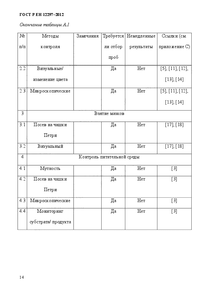 ГОСТ Р ЕН 12297-2012