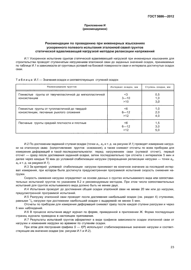 ГОСТ 5686-2012