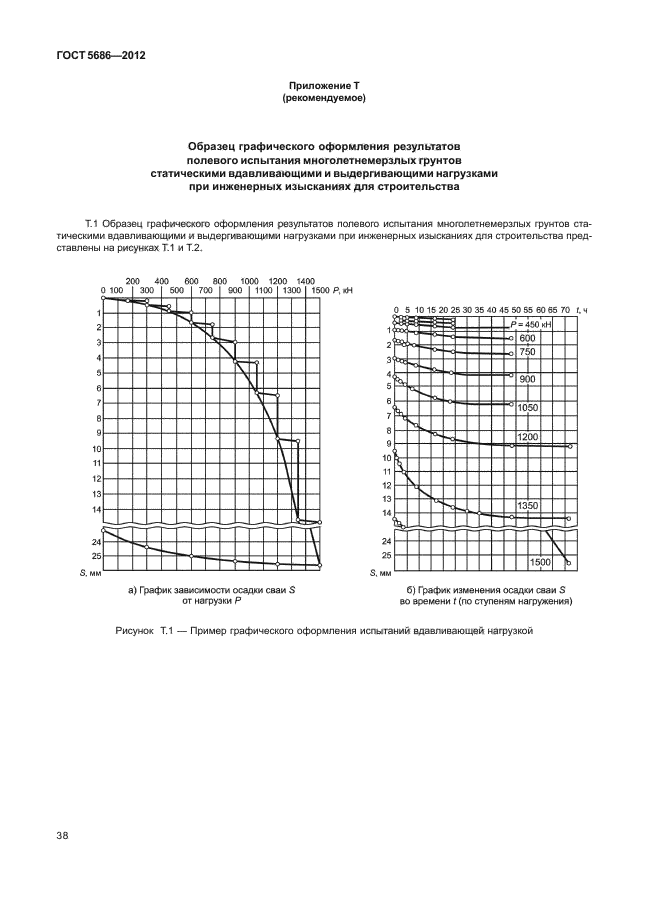 ГОСТ 5686-2012