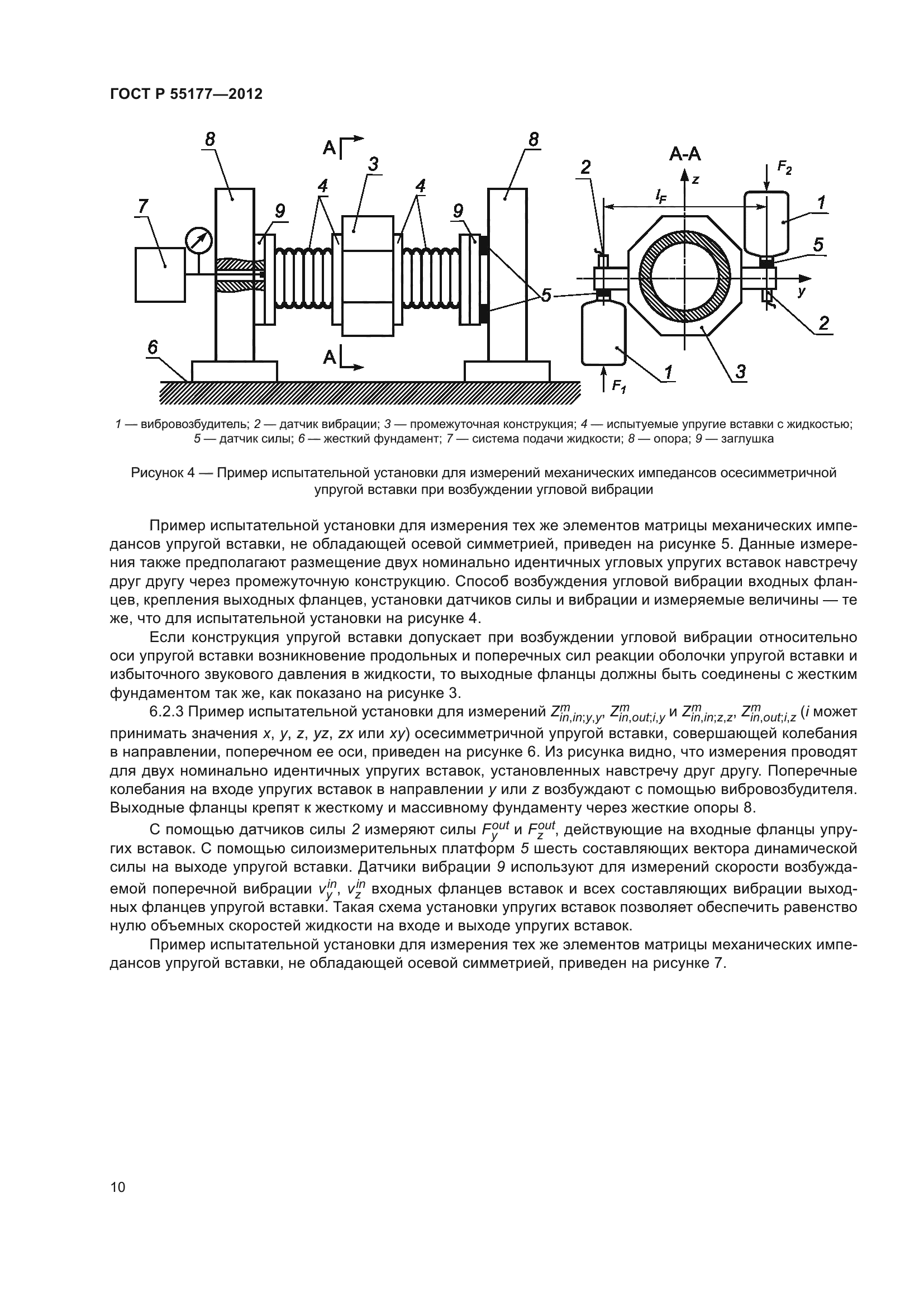 ГОСТ Р 55177-2012