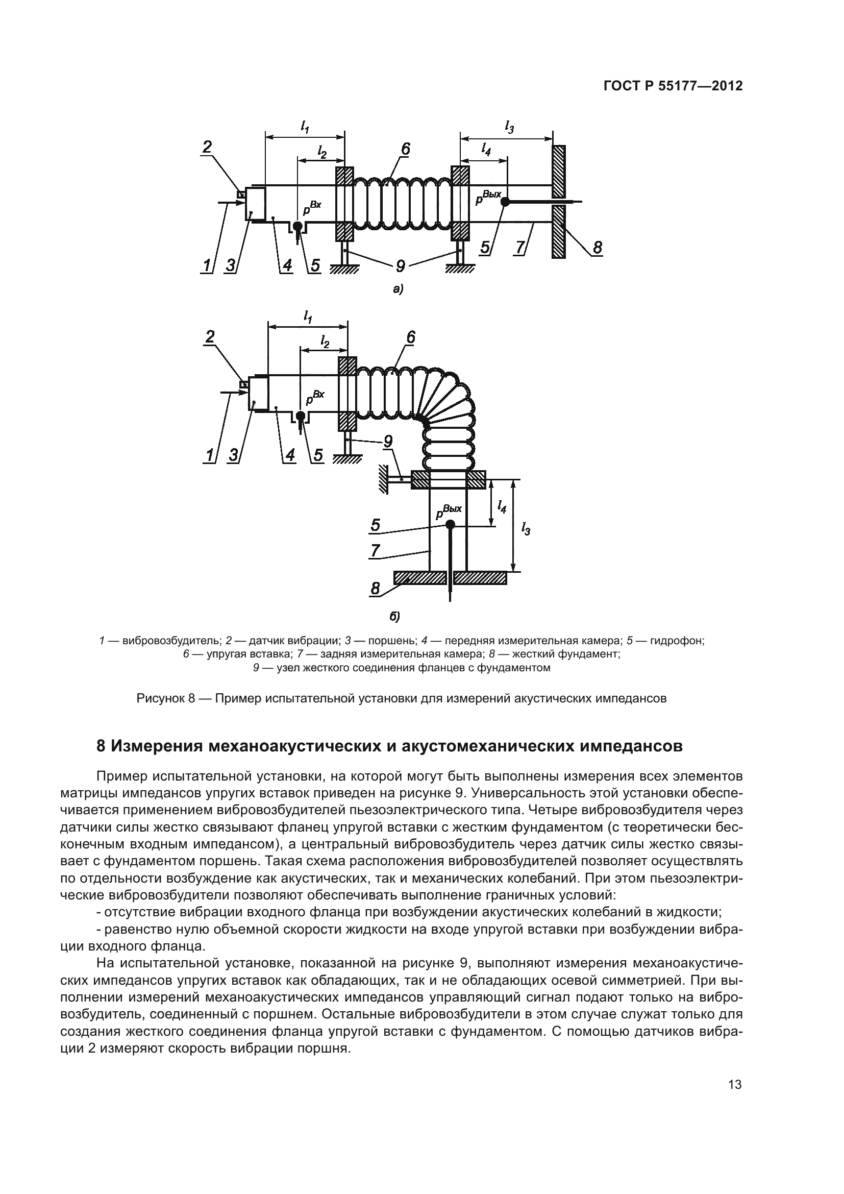 ГОСТ Р 55177-2012