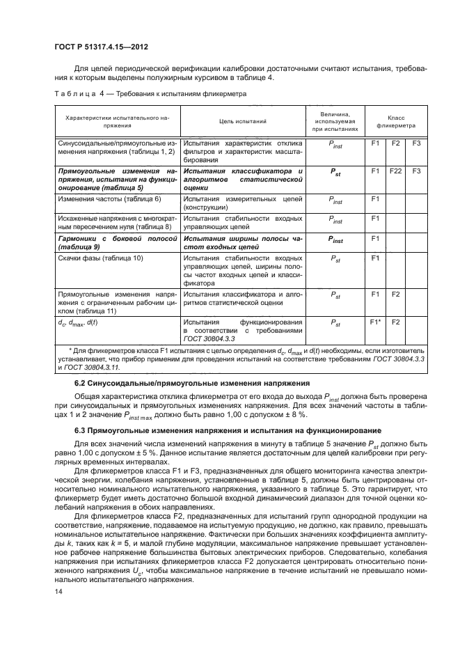 ГОСТ Р 51317.4.15-2012