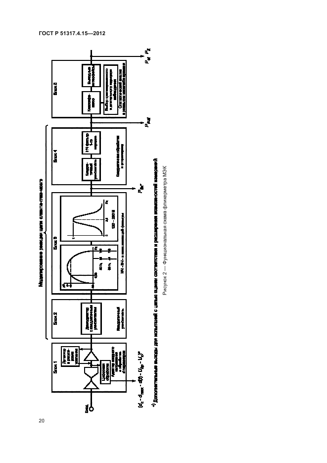 ГОСТ Р 51317.4.15-2012