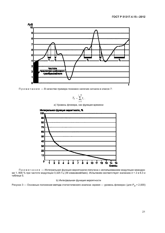 ГОСТ Р 51317.4.15-2012