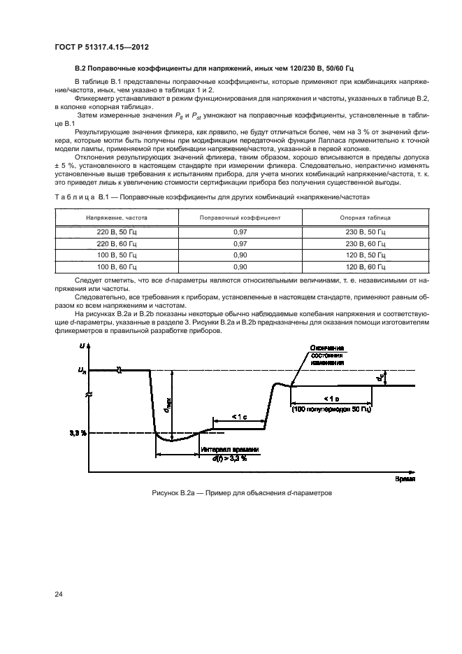 ГОСТ Р 51317.4.15-2012