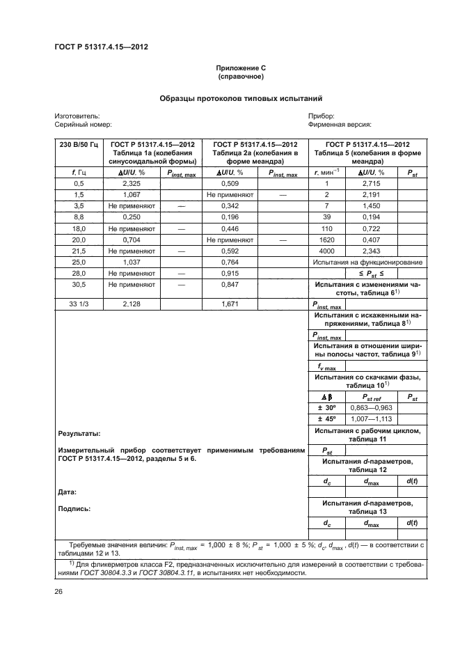 ГОСТ Р 51317.4.15-2012