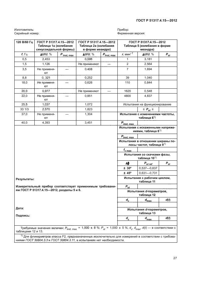 ГОСТ Р 51317.4.15-2012