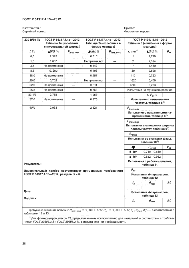 ГОСТ Р 51317.4.15-2012