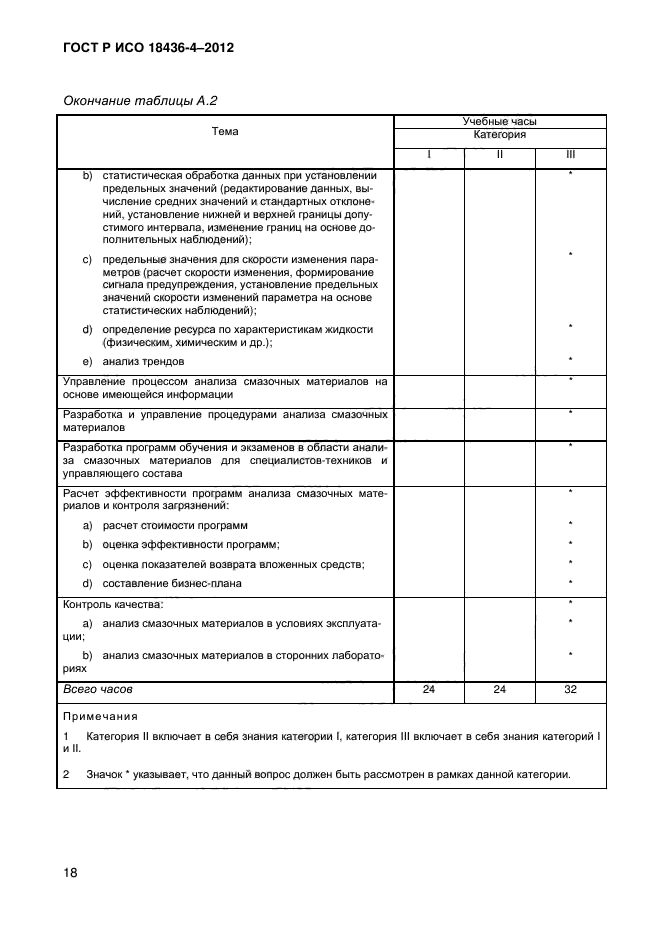 ГОСТ Р ИСО 18436-4-2012