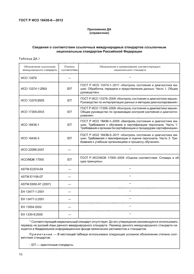 ГОСТ Р ИСО 18436-6-2012
