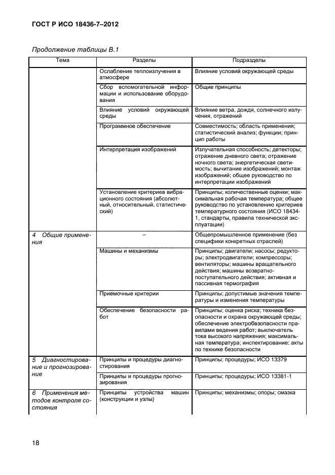 ГОСТ Р ИСО 18436-7-2012