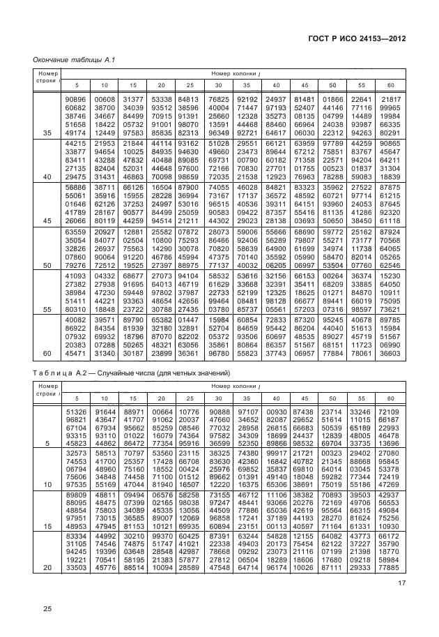 ГОСТ Р ИСО 24153-2012