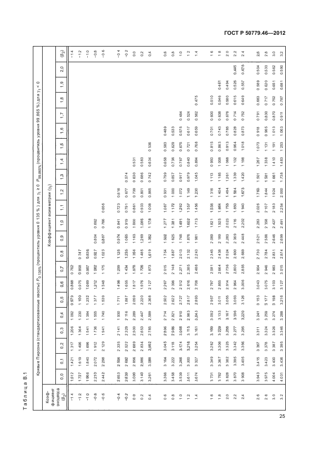 ГОСТ Р 50779.46-2012