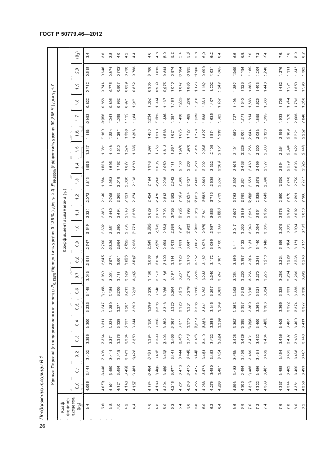 ГОСТ Р 50779.46-2012