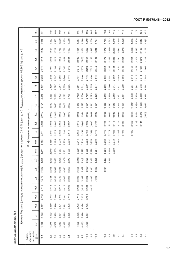 ГОСТ Р 50779.46-2012