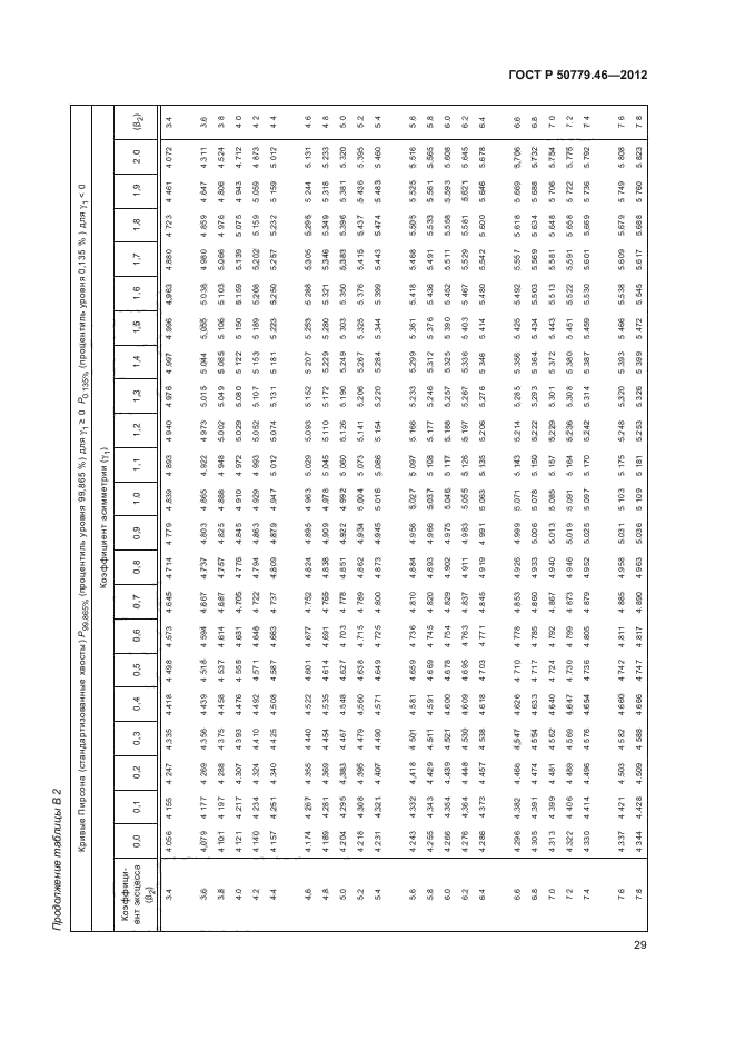 ГОСТ Р 50779.46-2012