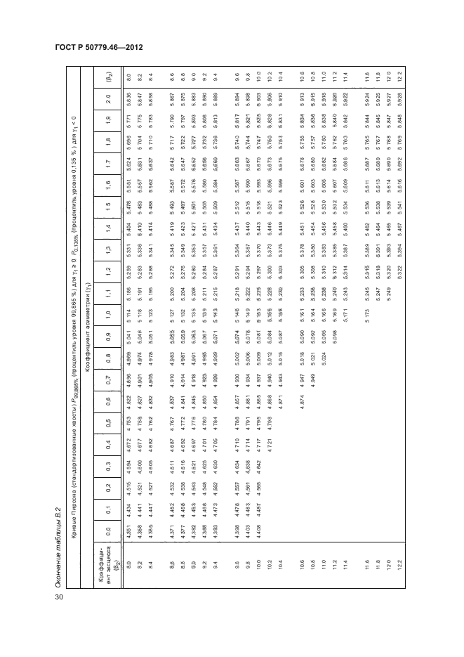 ГОСТ Р 50779.46-2012