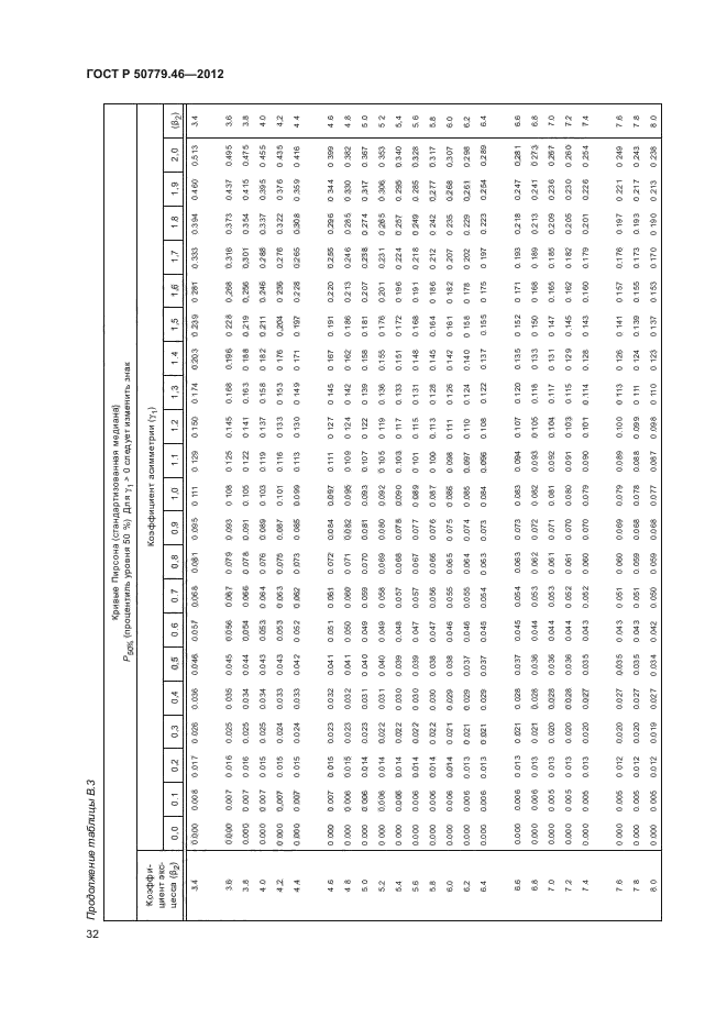 ГОСТ Р 50779.46-2012