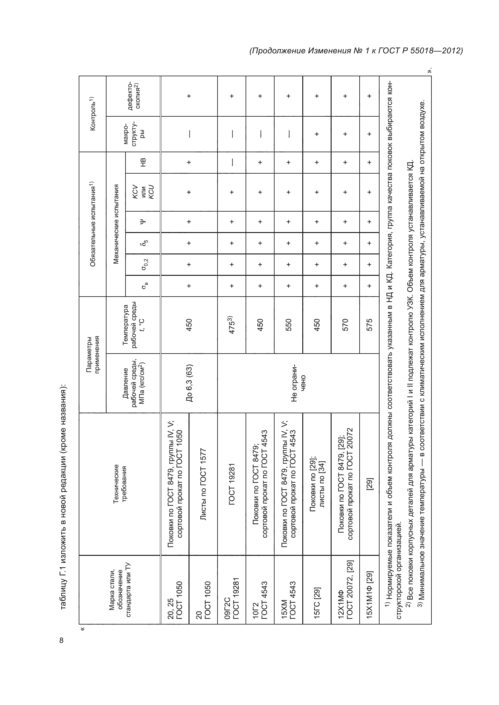 ГОСТ Р 55018-2012