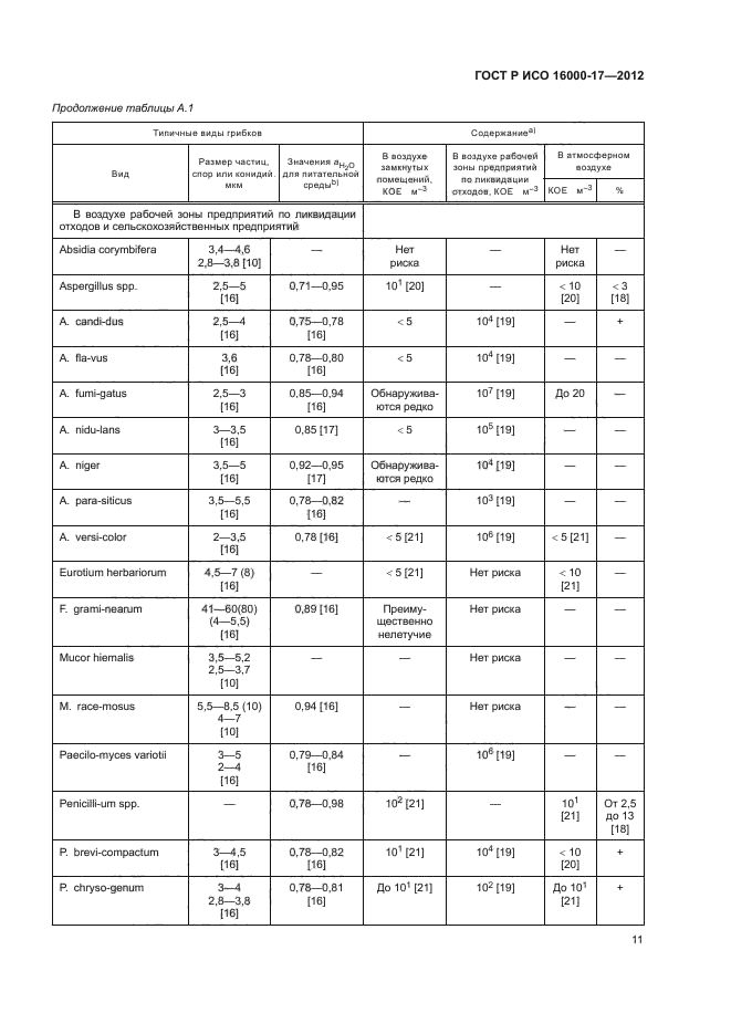 ГОСТ Р ИСО 16000-17-2012