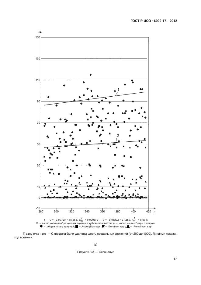 ГОСТ Р ИСО 16000-17-2012