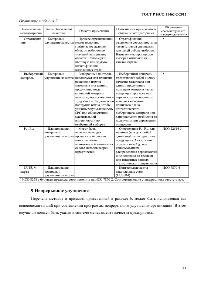 ГОСТ Р ИСО 11462-2-2012