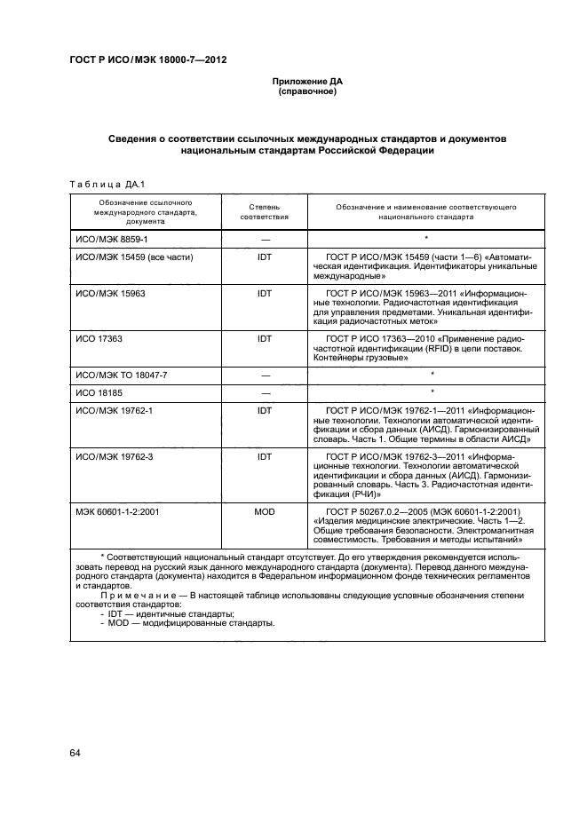 ГОСТ Р ИСО/МЭК 18000-7-2012