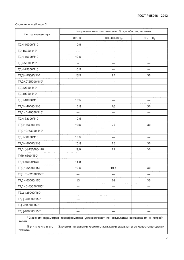 ГОСТ Р 55016-2012