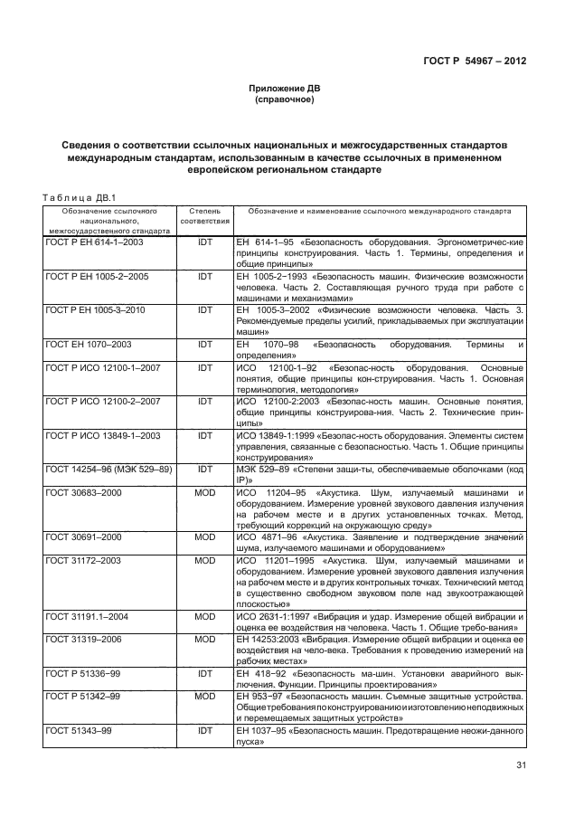 ГОСТ Р 54967-2012