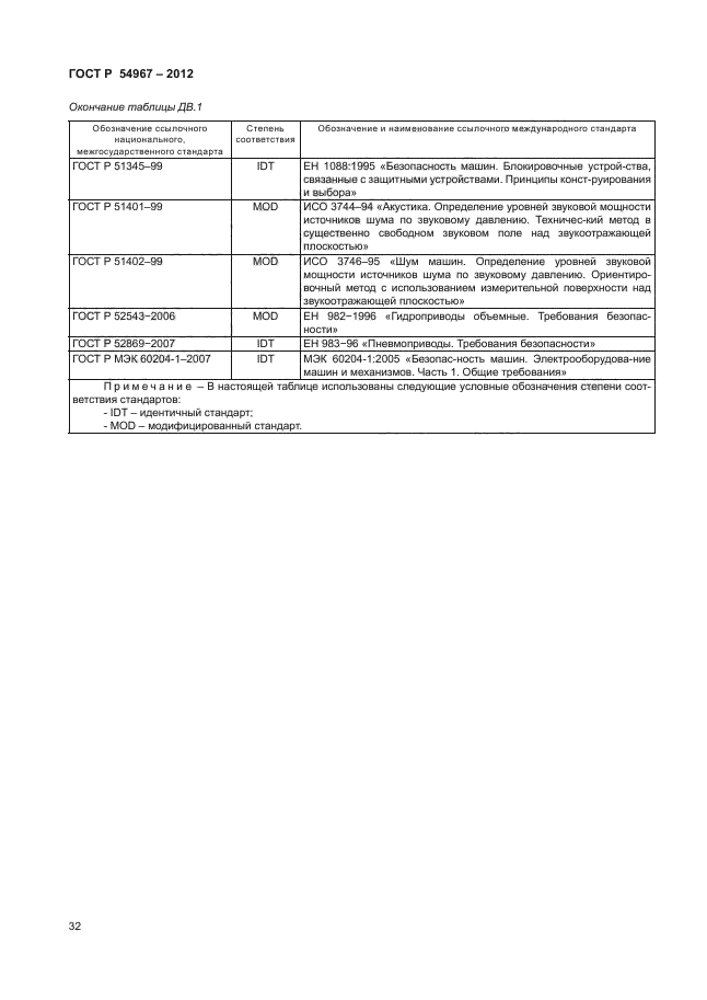 ГОСТ Р 54967-2012