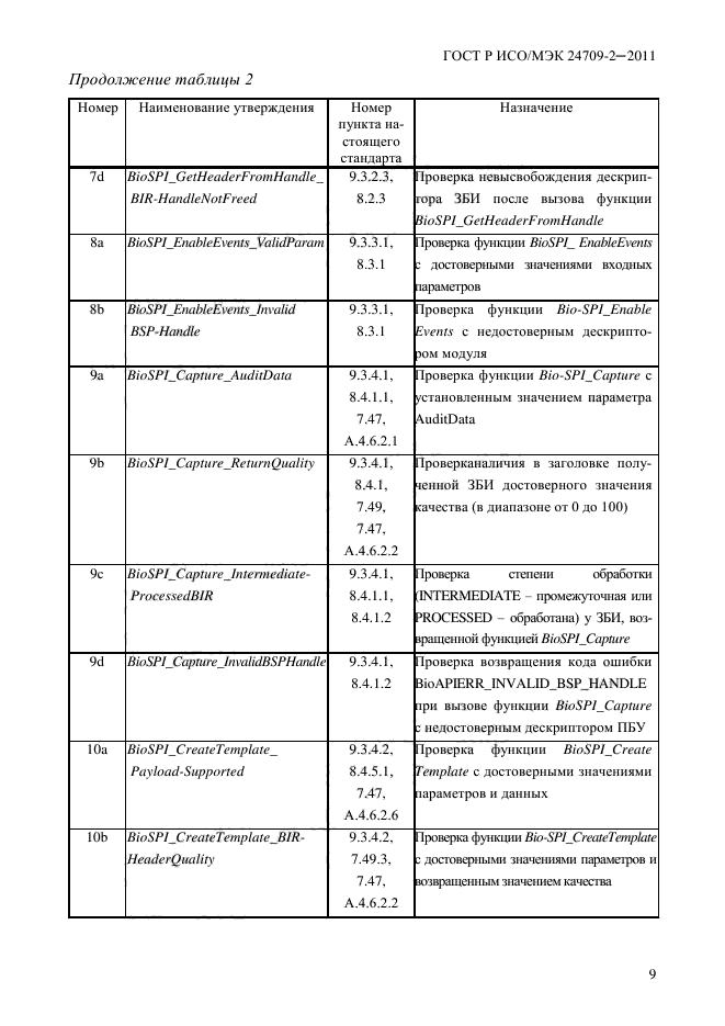 ГОСТ Р ИСО/МЭК 24709-2-2011