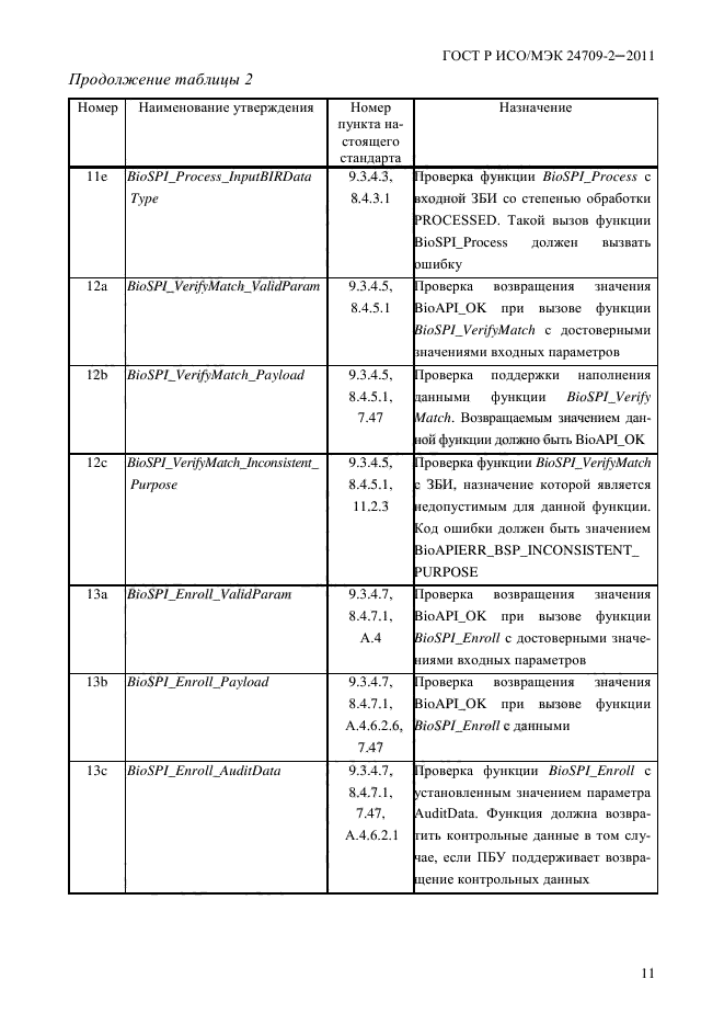 ГОСТ Р ИСО/МЭК 24709-2-2011