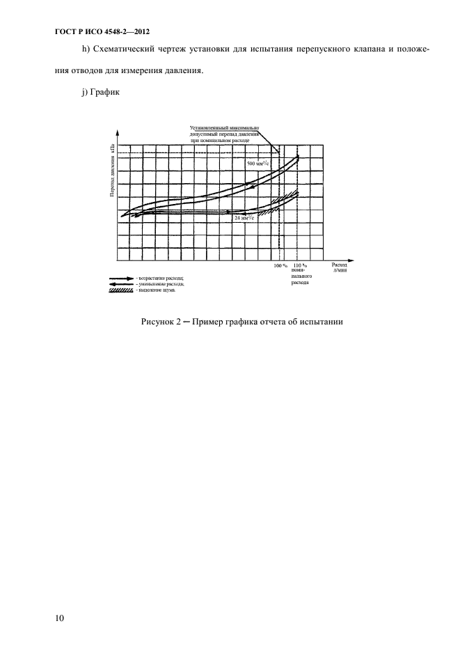 ГОСТ Р ИСО 4548-2-2012