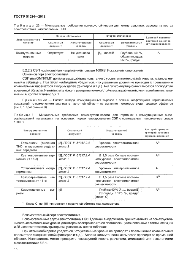 ГОСТ Р 51524-2012