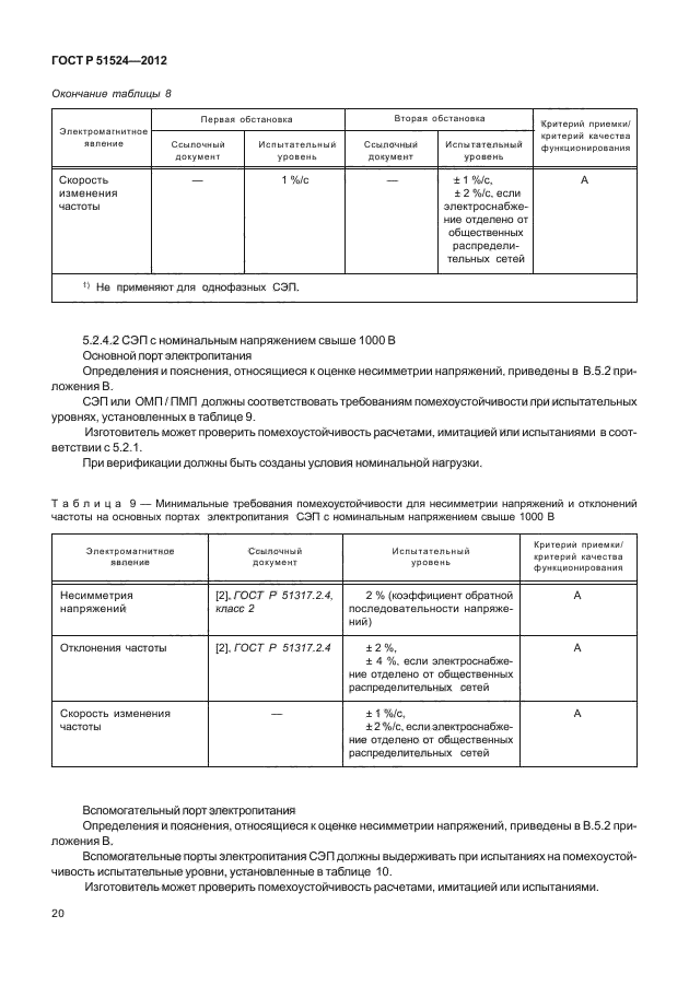 ГОСТ Р 51524-2012