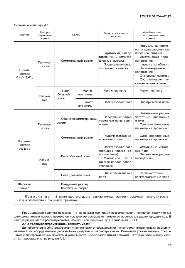 ГОСТ Р 51524-2012