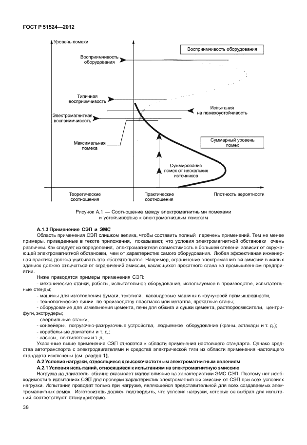 ГОСТ Р 51524-2012