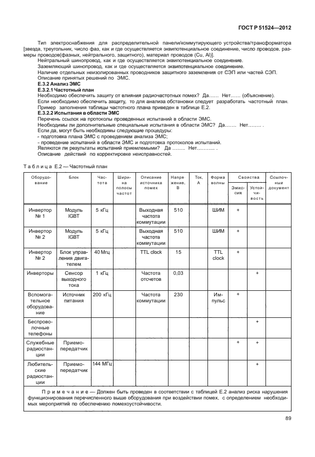 ГОСТ Р 51524-2012