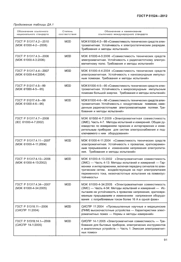 ГОСТ Р 51524-2012