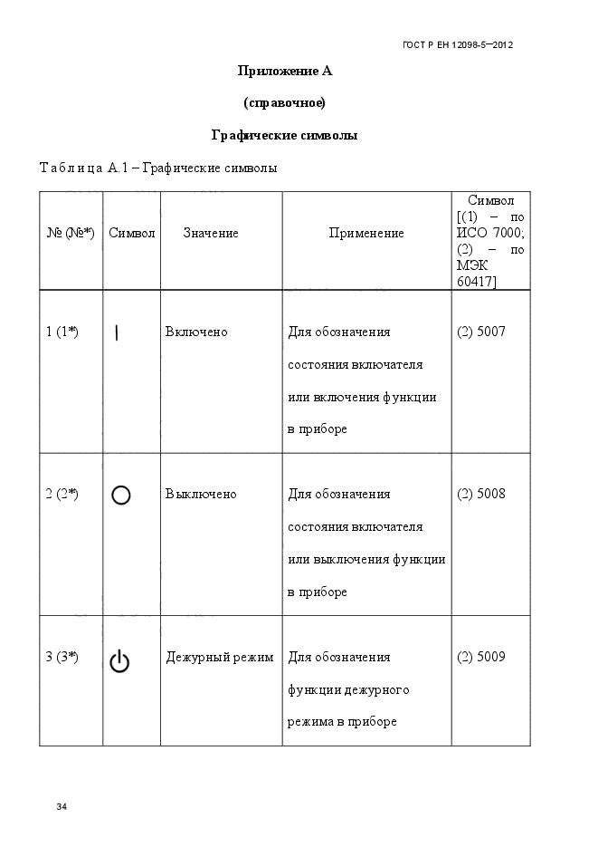 ГОСТ Р ЕН 12098-5-2012