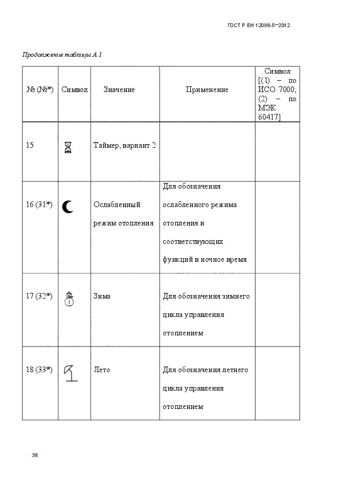 ГОСТ Р ЕН 12098-5-2012